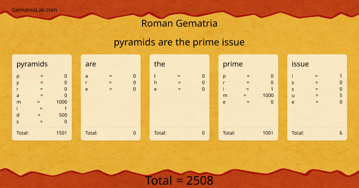 pyramids are the prime issue in roman Gematria